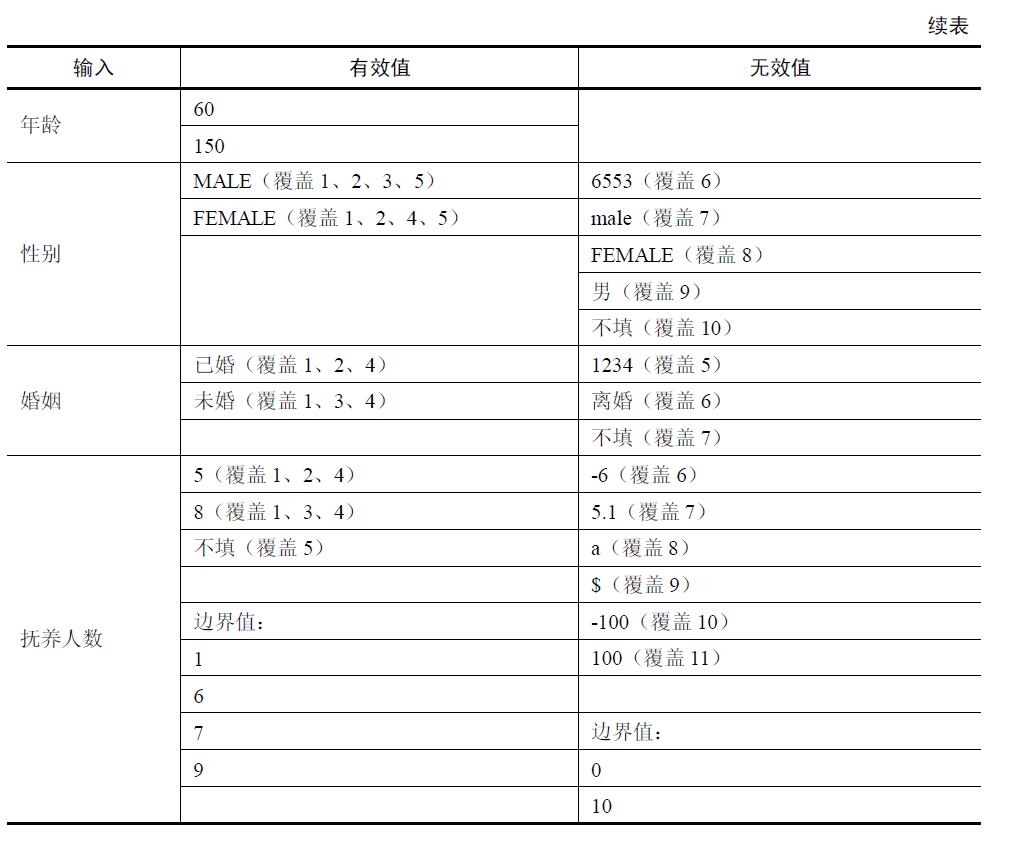 软件测试｜边界值测试用例设计方法