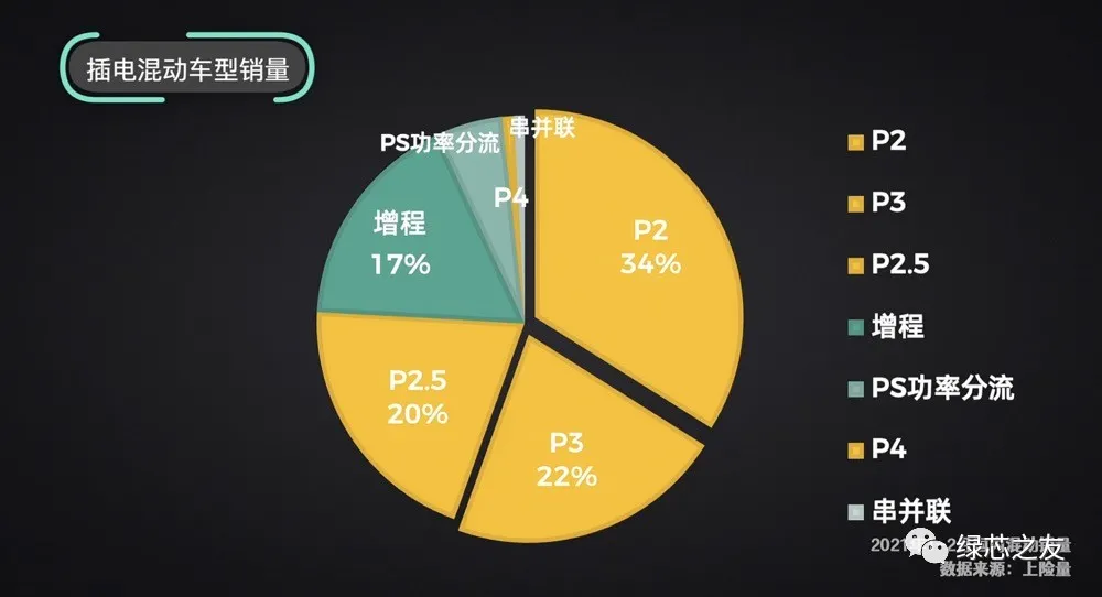 2021年全网最全混动构型大盘点—看看你的混动车是啥技术？