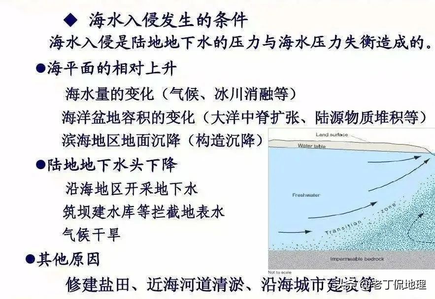 倒灌是什么意思（海水倒灌与海水入侵两者的区别在此）