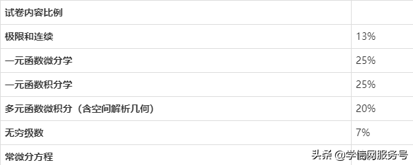 「专升本」通知！各个专业考试重点分析来了
