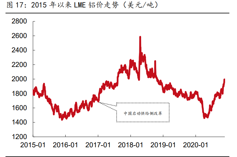 有色金属行业研究与策略：铜、铝、锂和新材料