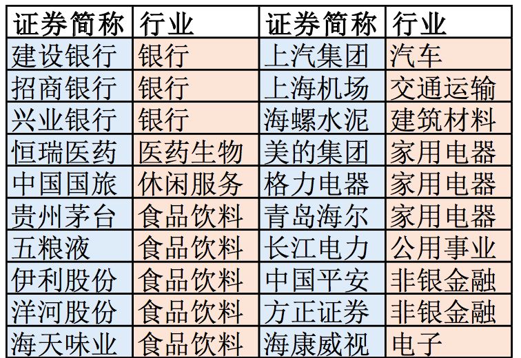 定了！MSCI扩大纳入A股，外资涌入将带来什么？