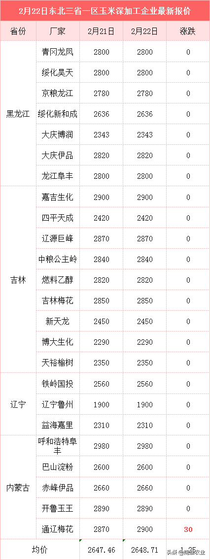 玉米持续大涨，涨破1.8元成定局？不利因素增加，风险来袭