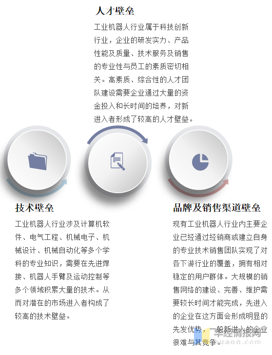 工业机器人行业百科：产业链、进入壁垒及发展前景分析「图」