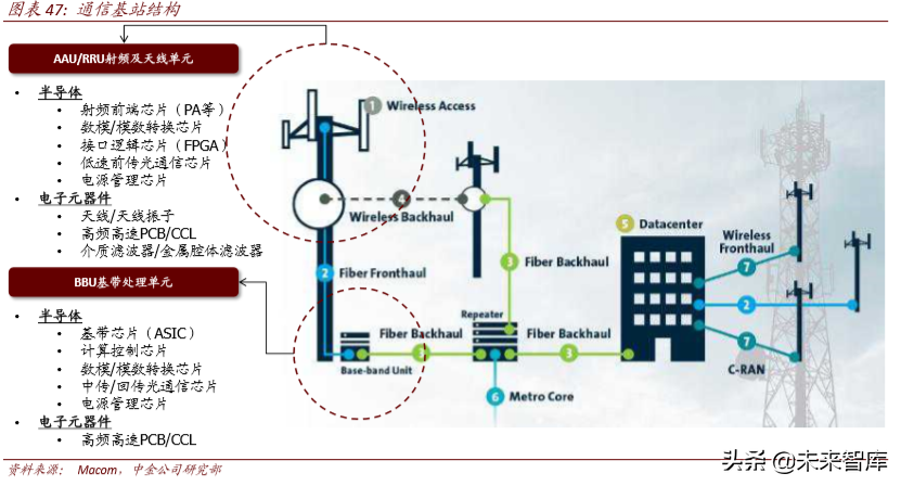 从4G发展经验看5G投资机会和节奏