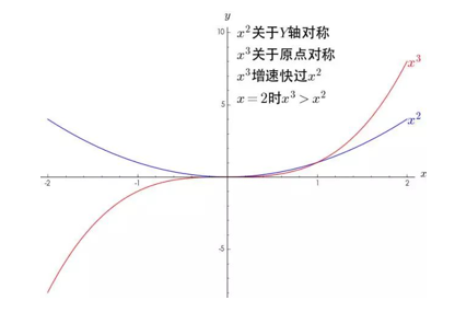 泰勒公式什么时候可以用（高等数学基础之泰勒公式）