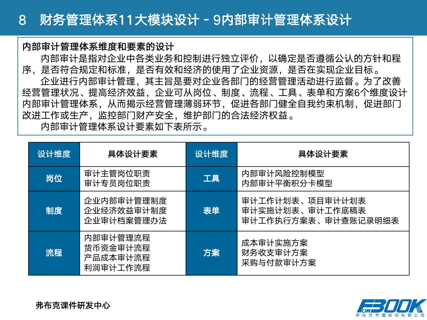 财会：财务管理体系设计全案，11大体系，87张PPT，财管必备！
