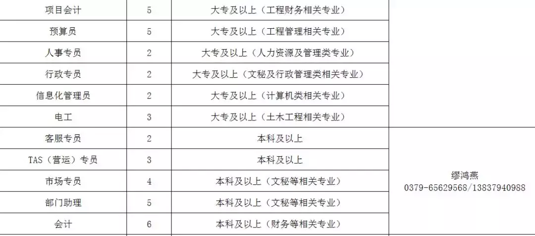 洛阳工厂最新招聘信息（赶紧）