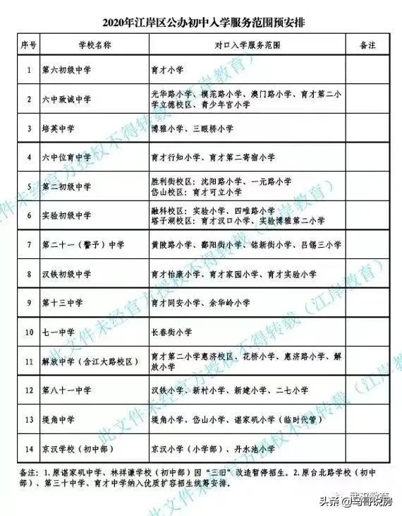 武汉江岸区中学对口小学(汉口正宗学区房购房指南，名小 公办名初双学区)