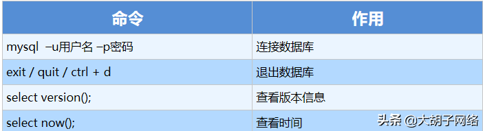 SQL Server内部运行机制浅析