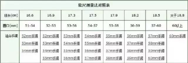 手镯、戒指测量9大方法！再也不怕镯子大小不合适了