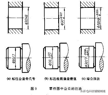 机械制图基础知识学习，公差与配合及其标注方法讲解