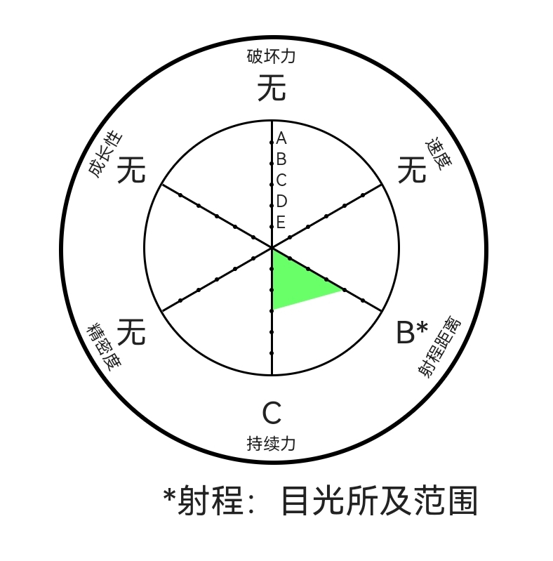 JOJO替身大全（十六）