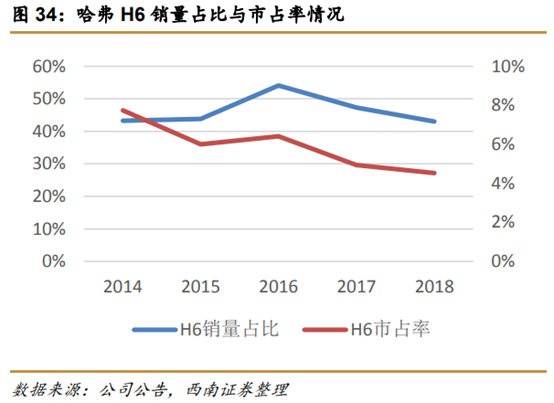 长城汽车深度解析