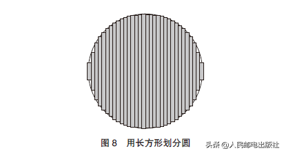 简单微积分，学校未教过的超简易积分入门技巧