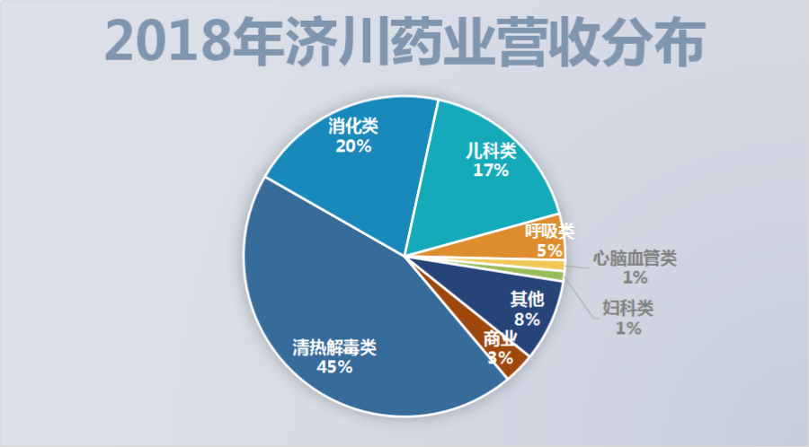 股价“跌无止境”，济川药业是被低估还是有雷要爆？