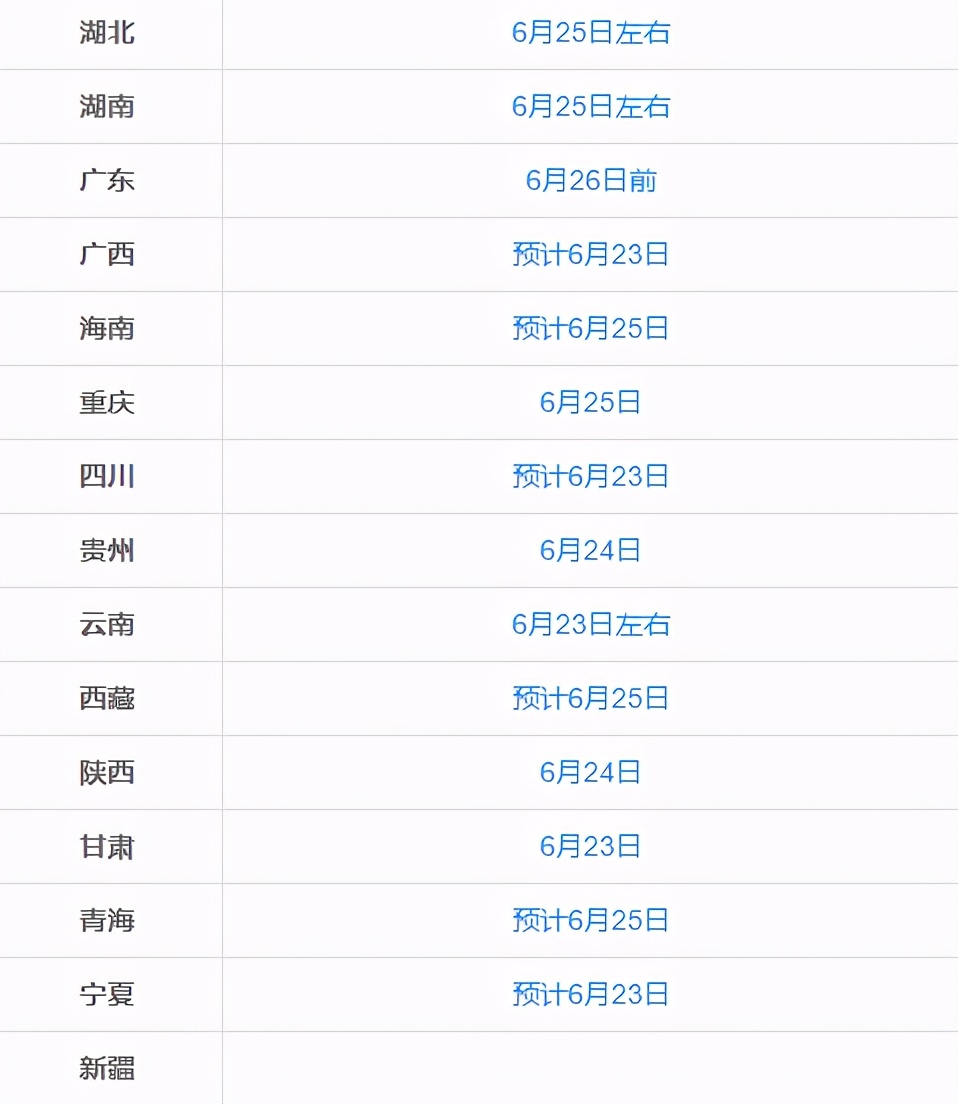 高考成绩陆续放榜！附往年录取信息参考指南