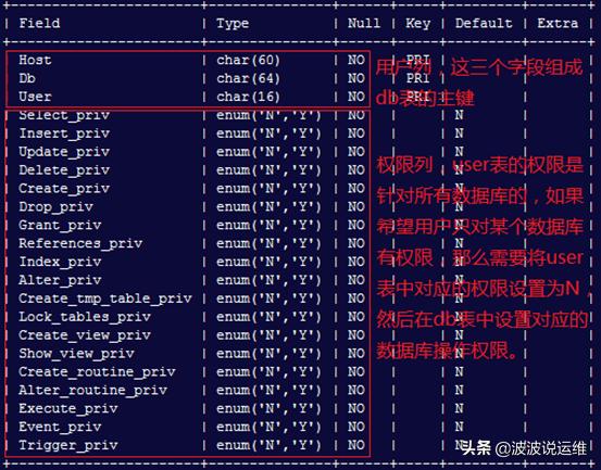 如何有效地管理MySQL数据库和用户权限？