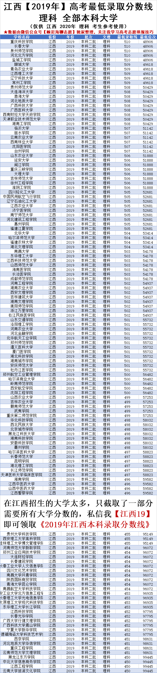 江西考生450二本大学（2020江西高考450）