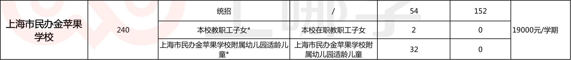 幼儿园竟能直升小学！上海这20所学校简直太省心了！附学费及扩招