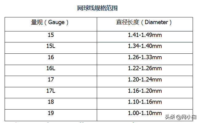 网球线的长度是多少（网球线选择教程 l 从各个角度选择适合自己网球线上篇）