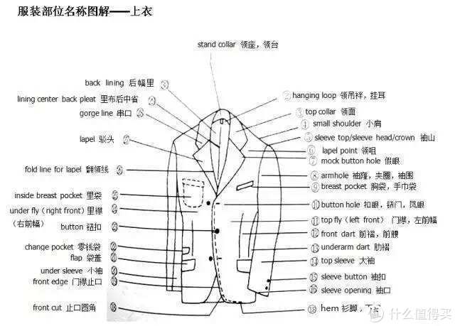 听起来像是高质量的便宜货？万字外贸服装淘货总结