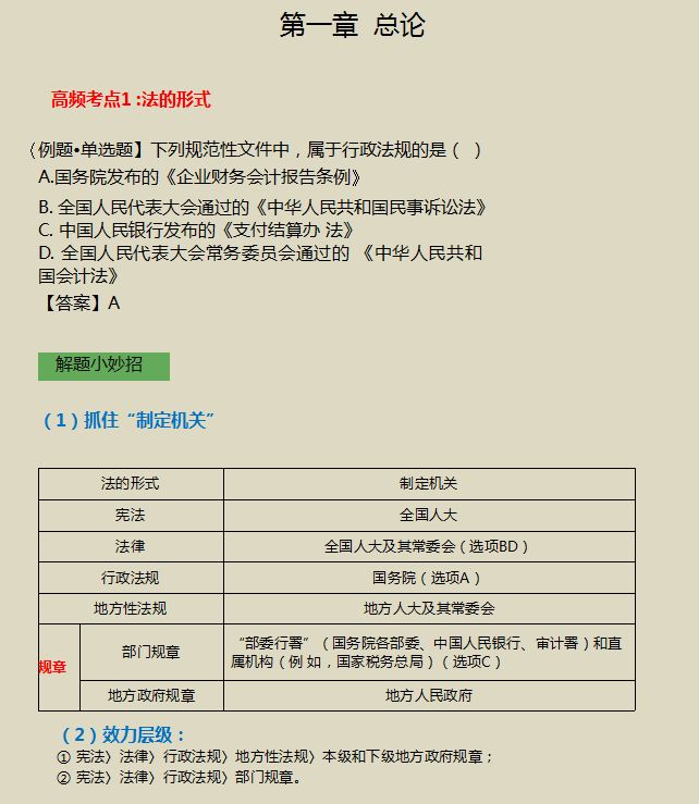 熬了整整7夜，我把21年初级经济法汇总120个高频考点，附记忆口诀