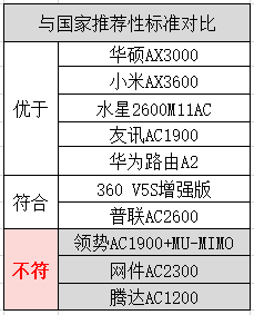 中国十大品牌路由器（10款路由器大对比）