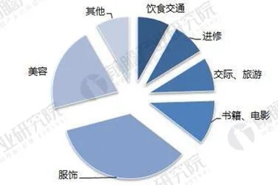 女装品牌榜上的两棵常青树，江南布衣和mo&co为何如此受欢迎？