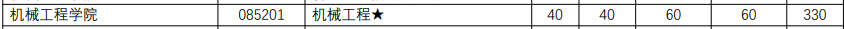 NO 73南京理工大学 机械专硕