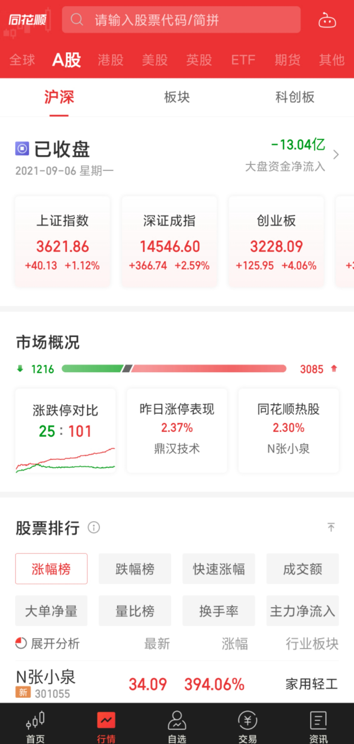 同花顺炒股怎么开通账户(同花顺美股怎么开通账户)
