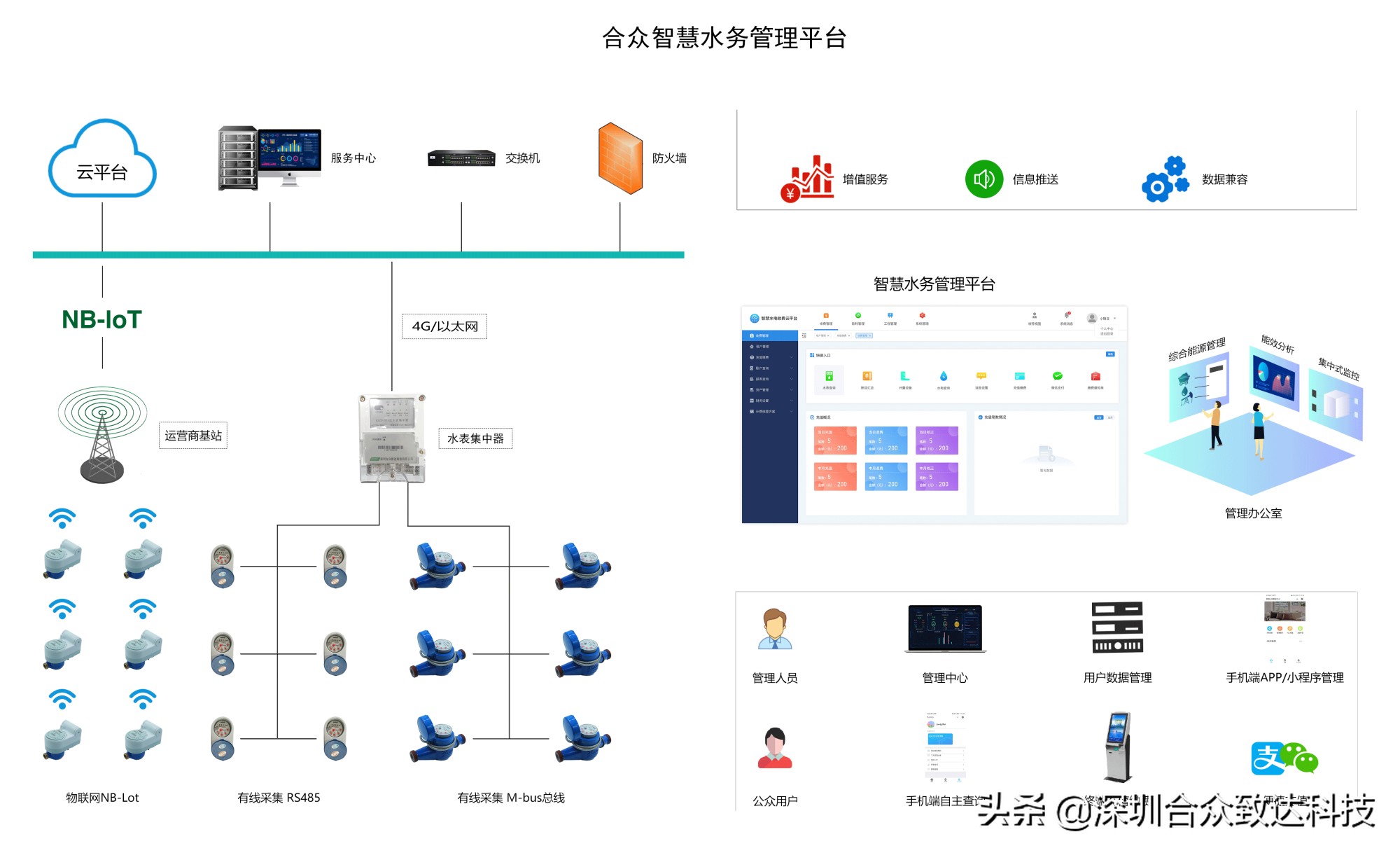 合众物联网NB-loT技术方案