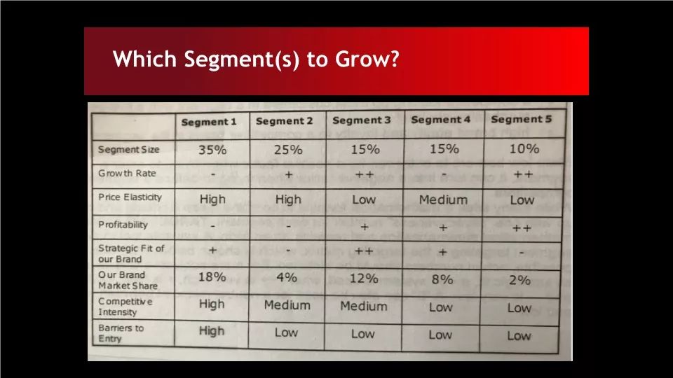 「原稿」营销之父科特勒：营销革命4.0演讲实录