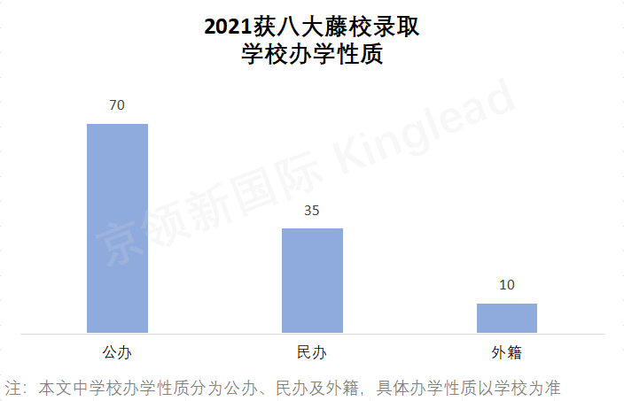 后疫情时代的“非常态”藤校录取，中国哪些国际学校逆势突围？