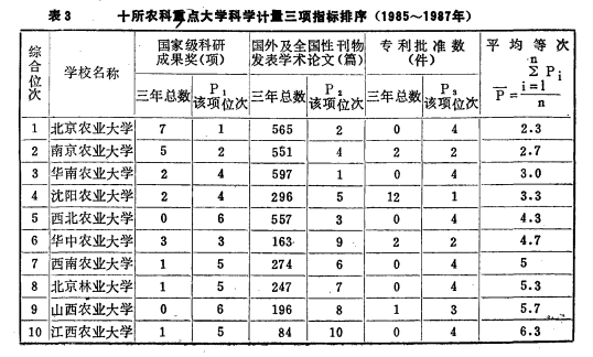一份30年前的排行榜揭示清华北大不是天生的TOP2