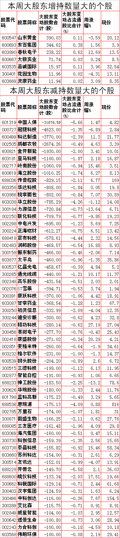 下周A股重要投资参考