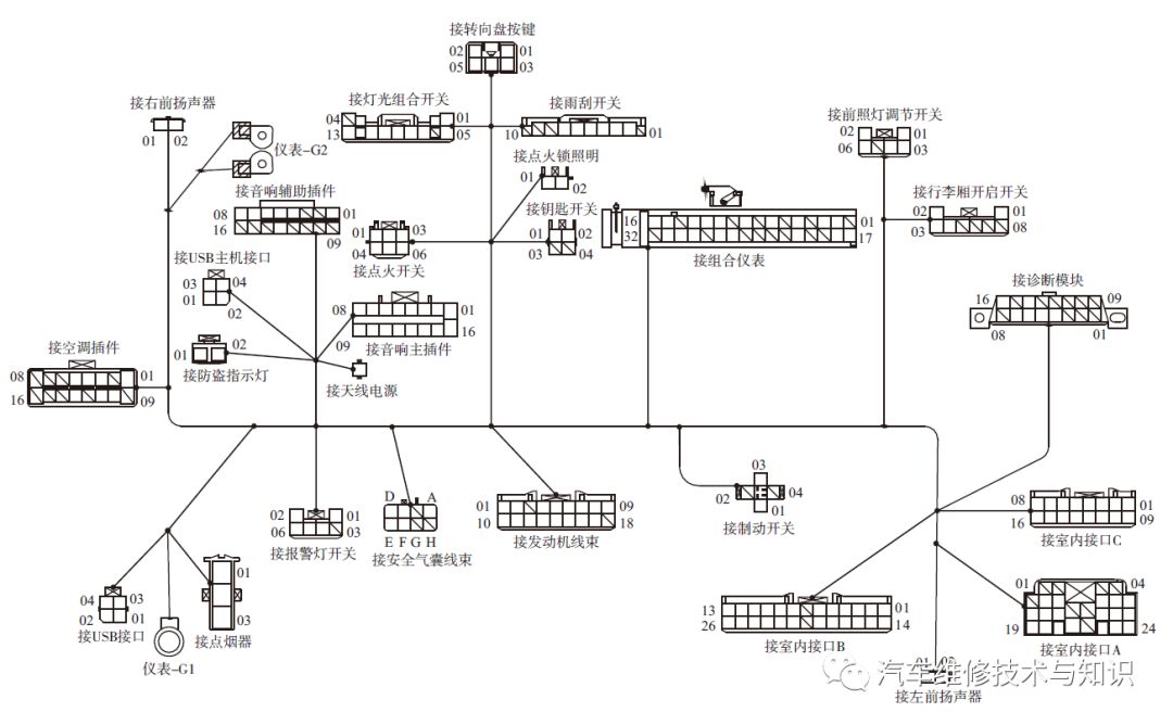 汽车电路图的种类以及基本的识读方法（精品干货）