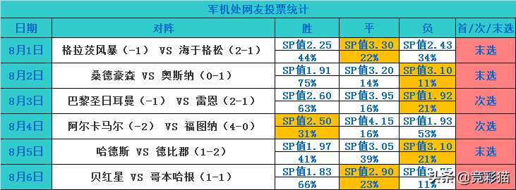 欧冠克拉斯诺达尔vs塞维利亚前瞻(今多条关键情报 推荐精析欧冠 克拉斯诺 VS 波尔图)