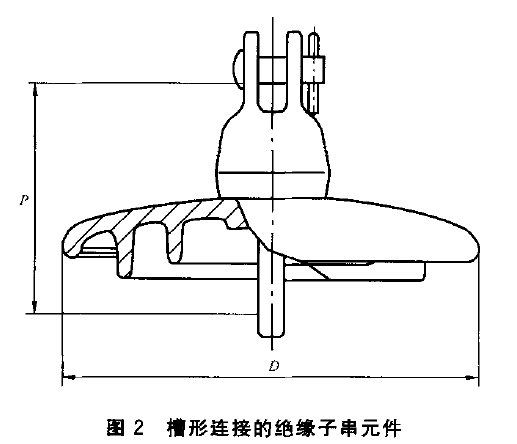 配网设计之绝缘子一（十）