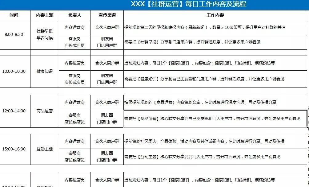 都2021年了，私域社群运营还有好的玩法吗