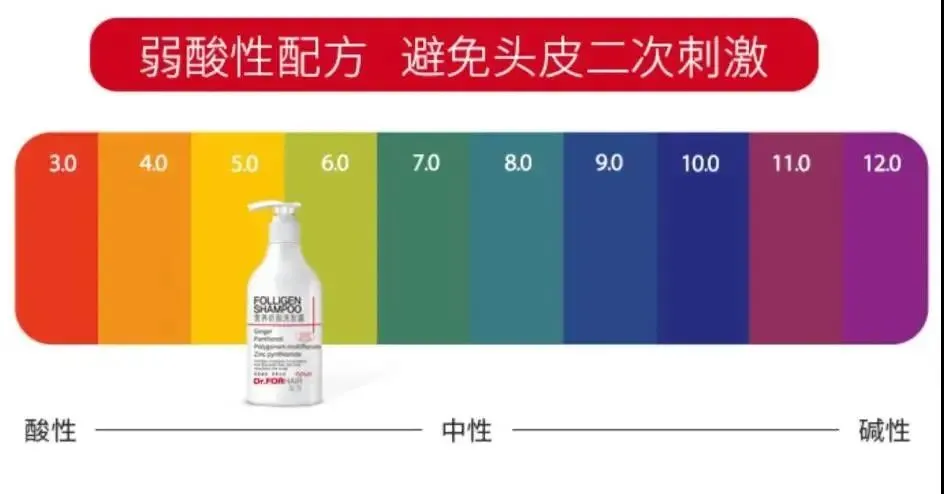 中国发证“认可”,脱发终于有救了