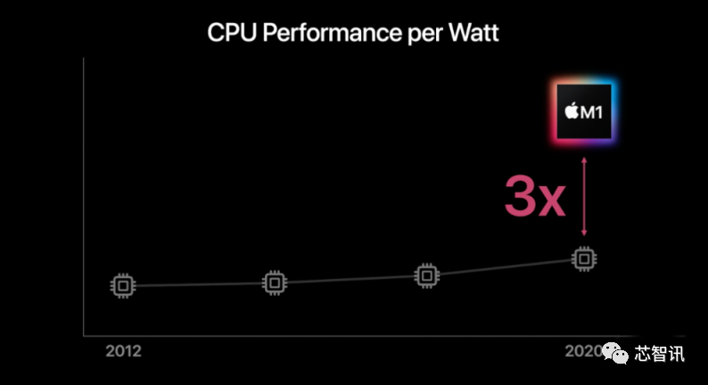 m1芯片有多强（m1芯片和a15芯片哪个强）-第8张图片-科灵网