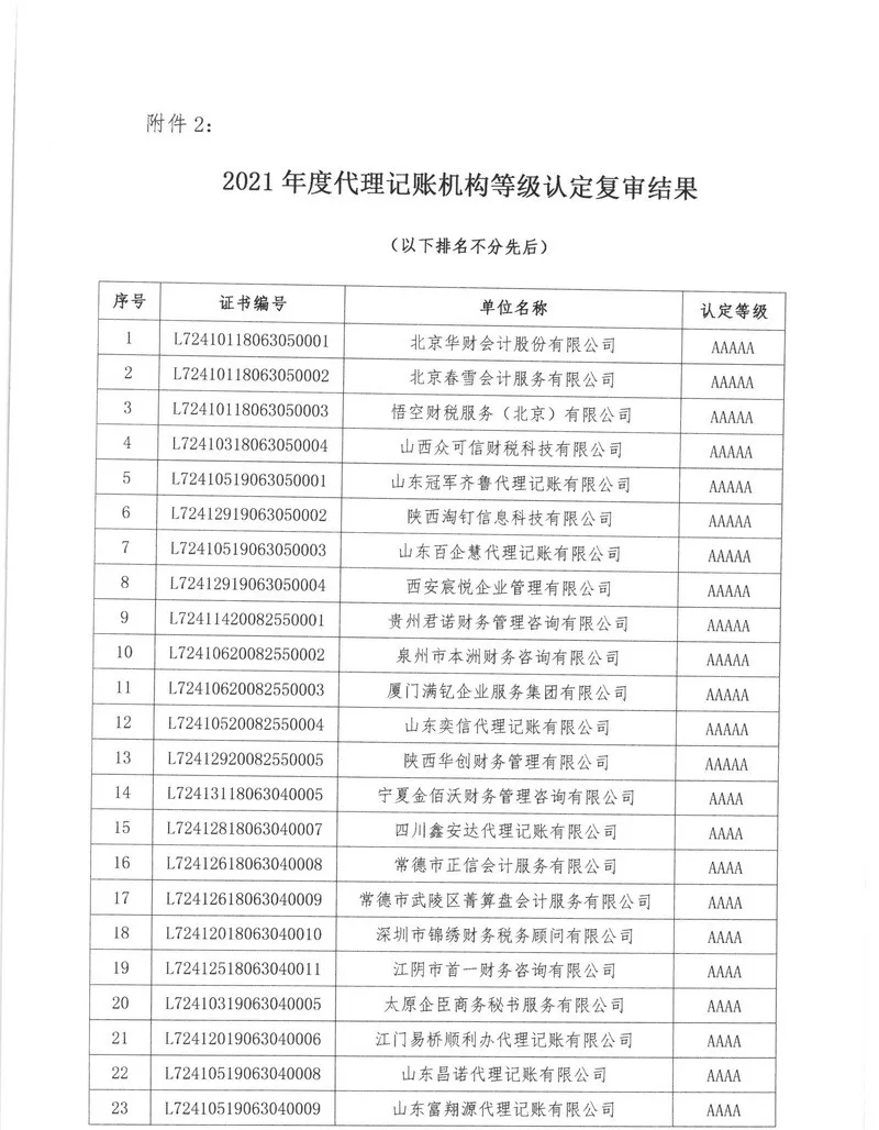 关于公示2021年代理记账机构等级认定结果的通知