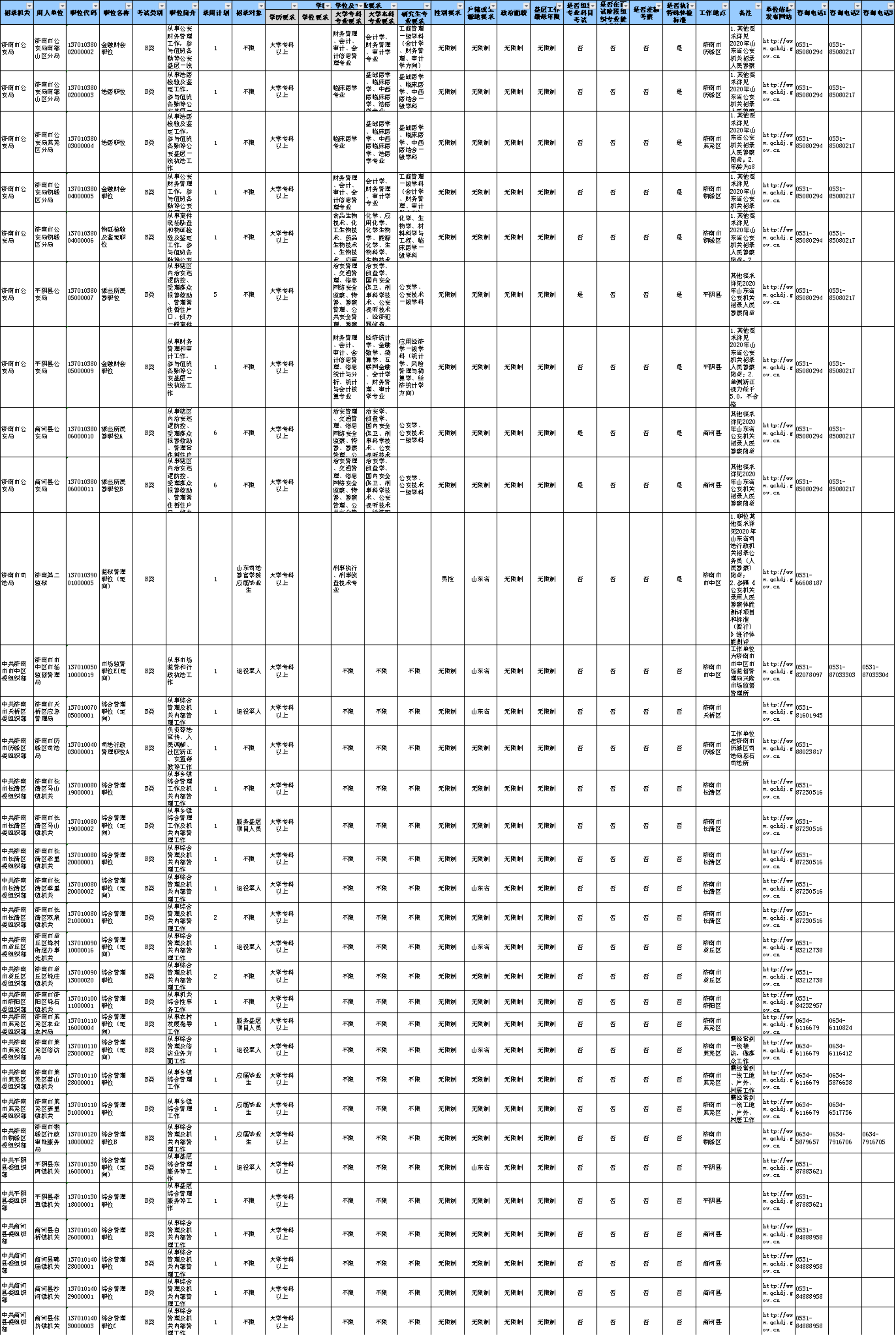 山东省公务员招聘（2020山东省考济南职位表分析）