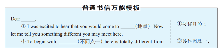 高考英语作文有救了！送你15个高分万能模板，用了速提分