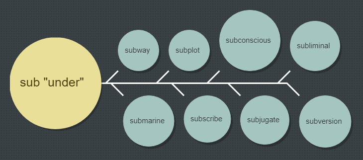 sub属性跟m有什么区别（dom）