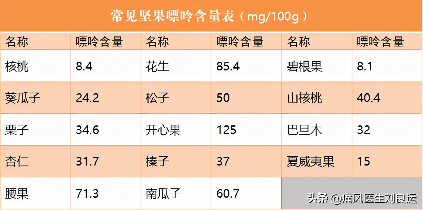 吃瓜子和花生等坚果有利降尿酸？医生辟谣，吃多坚果可能诱发痛风