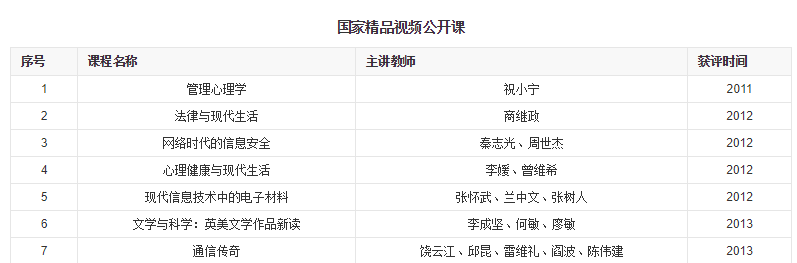 中国高校之电子科技大学
