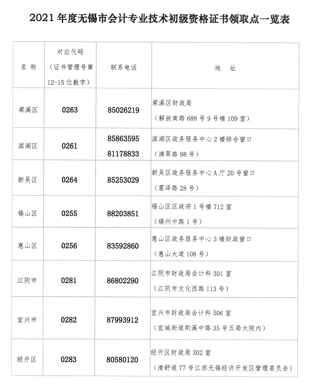 又更新了！2021年初级会计职称「证书领取时间及地点汇总」