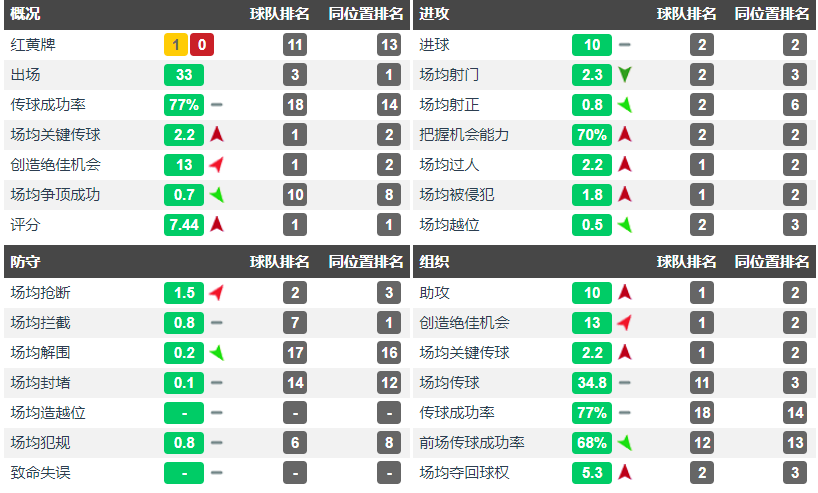 门兴为什么不打欧冠(毫无悬念的德甲里少有的悬念——欧冠席位，门兴的成绩你诧异吗？)